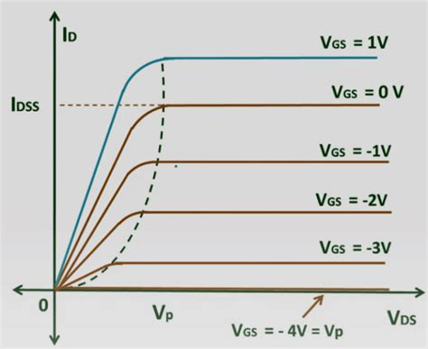 characteristics of n channel mosfet.